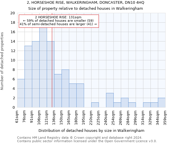 2, HORSESHOE RISE, WALKERINGHAM, DONCASTER, DN10 4HQ: Size of property relative to detached houses in Walkeringham