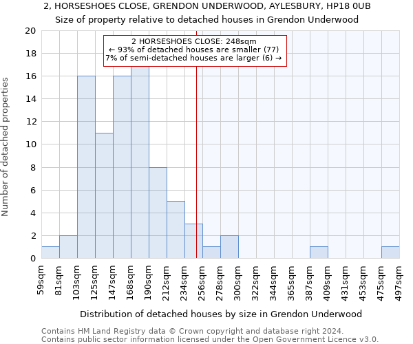 2, HORSESHOES CLOSE, GRENDON UNDERWOOD, AYLESBURY, HP18 0UB: Size of property relative to detached houses in Grendon Underwood