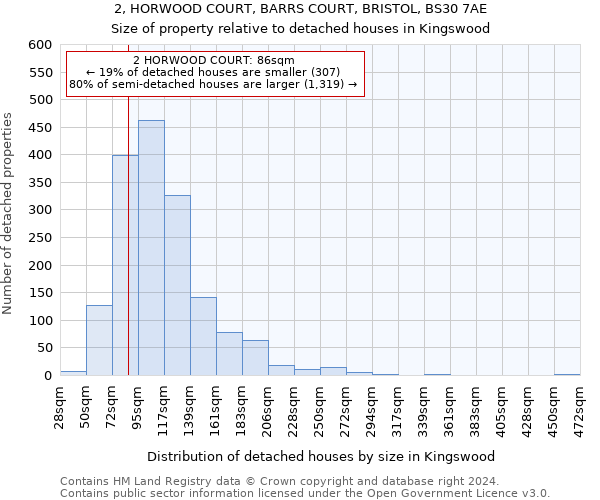 2, HORWOOD COURT, BARRS COURT, BRISTOL, BS30 7AE: Size of property relative to detached houses in Kingswood
