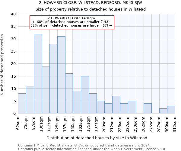 2, HOWARD CLOSE, WILSTEAD, BEDFORD, MK45 3JW: Size of property relative to detached houses in Wilstead