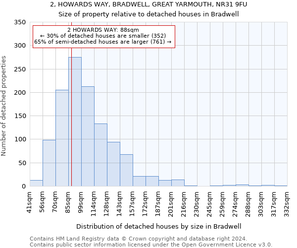 2, HOWARDS WAY, BRADWELL, GREAT YARMOUTH, NR31 9FU: Size of property relative to detached houses in Bradwell