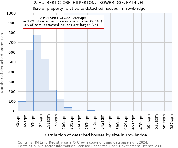 2, HULBERT CLOSE, HILPERTON, TROWBRIDGE, BA14 7FL: Size of property relative to detached houses in Trowbridge