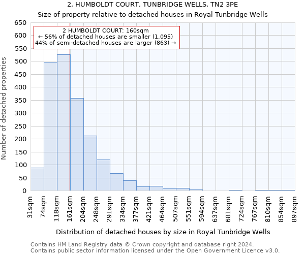 2, HUMBOLDT COURT, TUNBRIDGE WELLS, TN2 3PE: Size of property relative to detached houses in Royal Tunbridge Wells