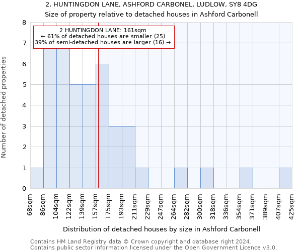 2, HUNTINGDON LANE, ASHFORD CARBONEL, LUDLOW, SY8 4DG: Size of property relative to detached houses in Ashford Carbonell
