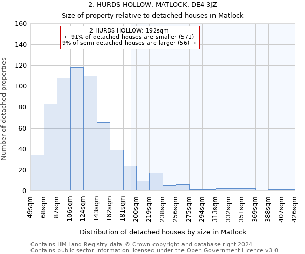 2, HURDS HOLLOW, MATLOCK, DE4 3JZ: Size of property relative to detached houses in Matlock