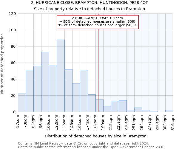 2, HURRICANE CLOSE, BRAMPTON, HUNTINGDON, PE28 4QT: Size of property relative to detached houses in Brampton
