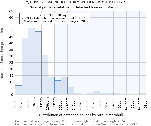 2, HUSSEYS, MARNHULL, STURMINSTER NEWTON, DT10 1PD: Size of property relative to detached houses in Marnhull