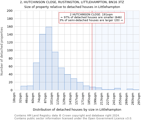 2, HUTCHINSON CLOSE, RUSTINGTON, LITTLEHAMPTON, BN16 3TZ: Size of property relative to detached houses in Littlehampton