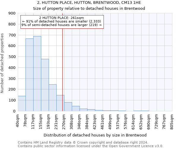 2, HUTTON PLACE, HUTTON, BRENTWOOD, CM13 1HE: Size of property relative to detached houses in Brentwood