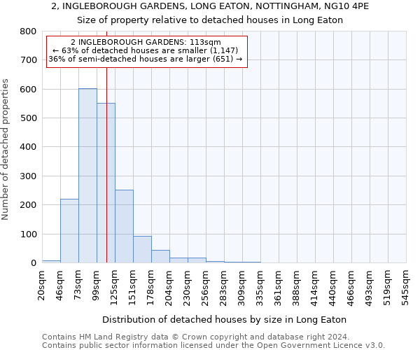 2, INGLEBOROUGH GARDENS, LONG EATON, NOTTINGHAM, NG10 4PE: Size of property relative to detached houses in Long Eaton