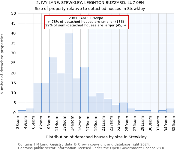 2, IVY LANE, STEWKLEY, LEIGHTON BUZZARD, LU7 0EN: Size of property relative to detached houses in Stewkley