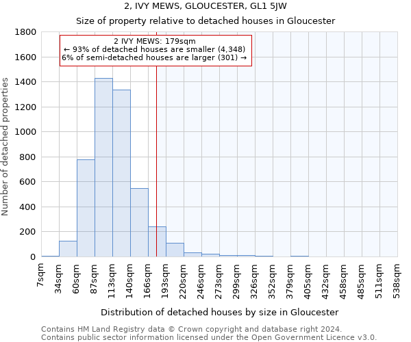 2, IVY MEWS, GLOUCESTER, GL1 5JW: Size of property relative to detached houses in Gloucester