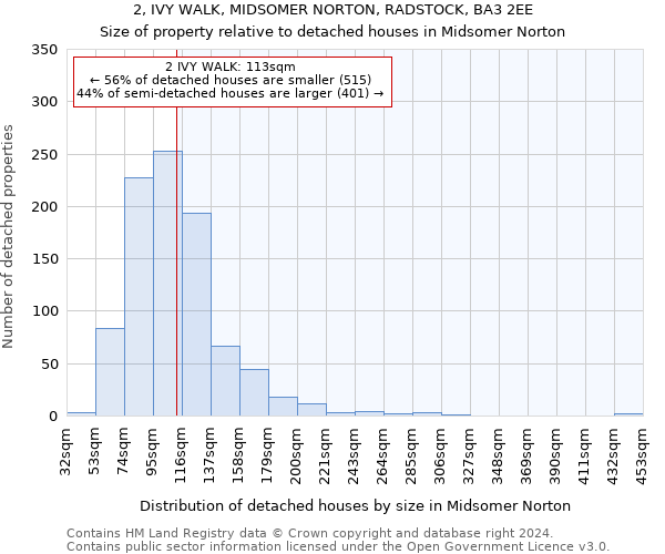 2, IVY WALK, MIDSOMER NORTON, RADSTOCK, BA3 2EE: Size of property relative to detached houses in Midsomer Norton