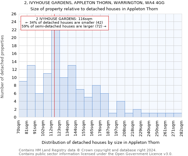 2, IVYHOUSE GARDENS, APPLETON THORN, WARRINGTON, WA4 4GG: Size of property relative to detached houses in Appleton Thorn