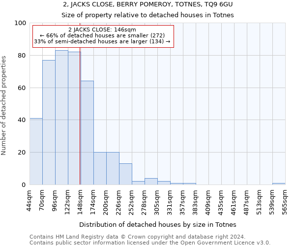 2, JACKS CLOSE, BERRY POMEROY, TOTNES, TQ9 6GU: Size of property relative to detached houses in Totnes