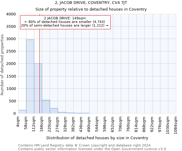 2, JACOB DRIVE, COVENTRY, CV4 7JT: Size of property relative to detached houses in Coventry