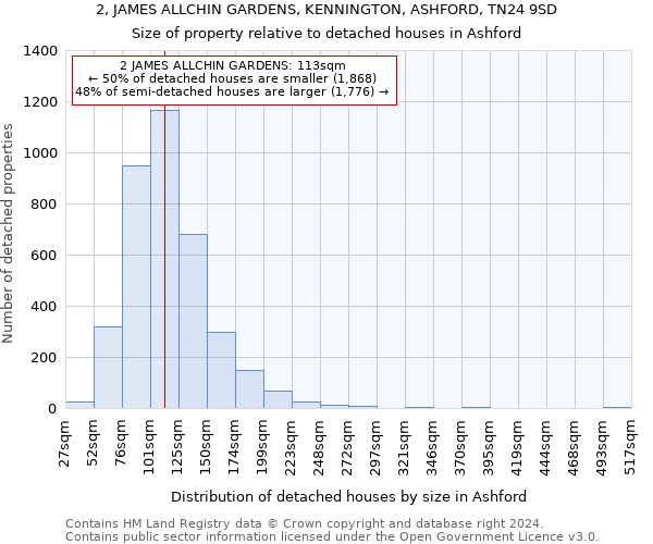 2, JAMES ALLCHIN GARDENS, KENNINGTON, ASHFORD, TN24 9SD: Size of property relative to detached houses in Ashford