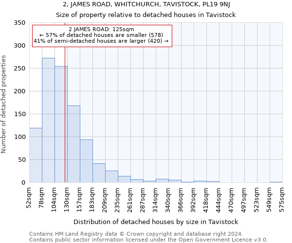 2, JAMES ROAD, WHITCHURCH, TAVISTOCK, PL19 9NJ: Size of property relative to detached houses in Tavistock
