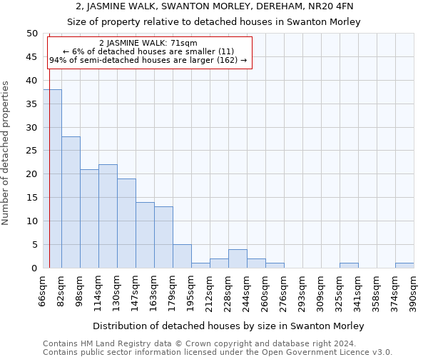 2, JASMINE WALK, SWANTON MORLEY, DEREHAM, NR20 4FN: Size of property relative to detached houses in Swanton Morley