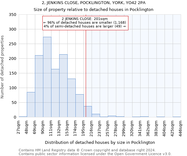 2, JENKINS CLOSE, POCKLINGTON, YORK, YO42 2PA: Size of property relative to detached houses in Pocklington