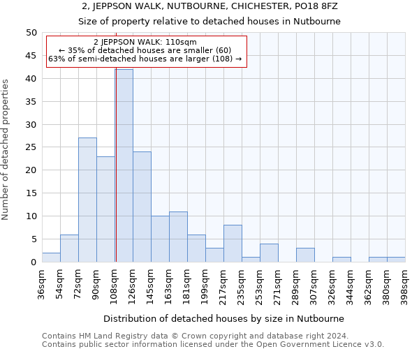 2, JEPPSON WALK, NUTBOURNE, CHICHESTER, PO18 8FZ: Size of property relative to detached houses in Nutbourne