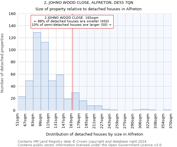 2, JOHNO WOOD CLOSE, ALFRETON, DE55 7QN: Size of property relative to detached houses in Alfreton