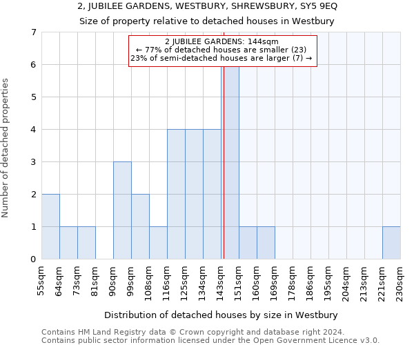 2, JUBILEE GARDENS, WESTBURY, SHREWSBURY, SY5 9EQ: Size of property relative to detached houses in Westbury