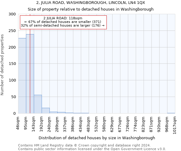 2, JULIA ROAD, WASHINGBOROUGH, LINCOLN, LN4 1QX: Size of property relative to detached houses in Washingborough