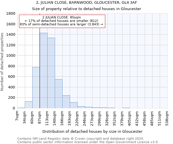 2, JULIAN CLOSE, BARNWOOD, GLOUCESTER, GL4 3AF: Size of property relative to detached houses in Gloucester