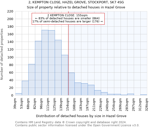 2, KEMPTON CLOSE, HAZEL GROVE, STOCKPORT, SK7 4SG: Size of property relative to detached houses in Hazel Grove