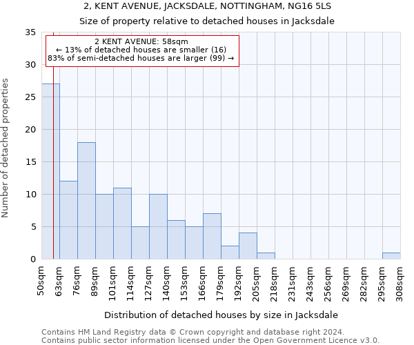 2, KENT AVENUE, JACKSDALE, NOTTINGHAM, NG16 5LS: Size of property relative to detached houses in Jacksdale