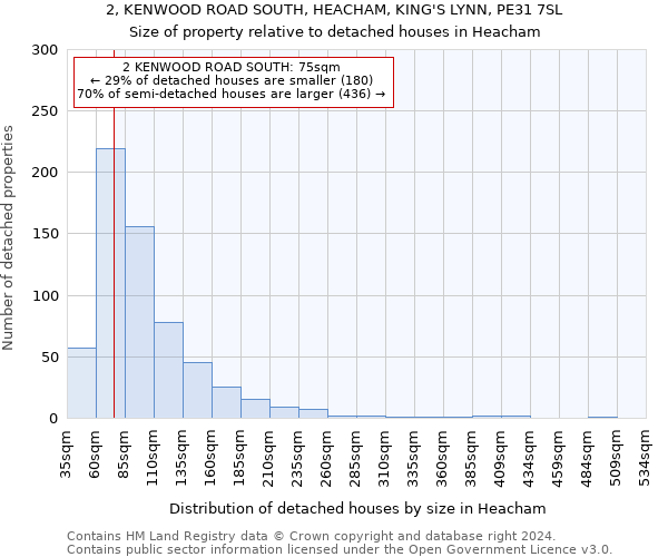 2, KENWOOD ROAD SOUTH, HEACHAM, KING'S LYNN, PE31 7SL: Size of property relative to detached houses in Heacham