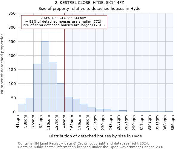 2, KESTREL CLOSE, HYDE, SK14 4FZ: Size of property relative to detached houses in Hyde