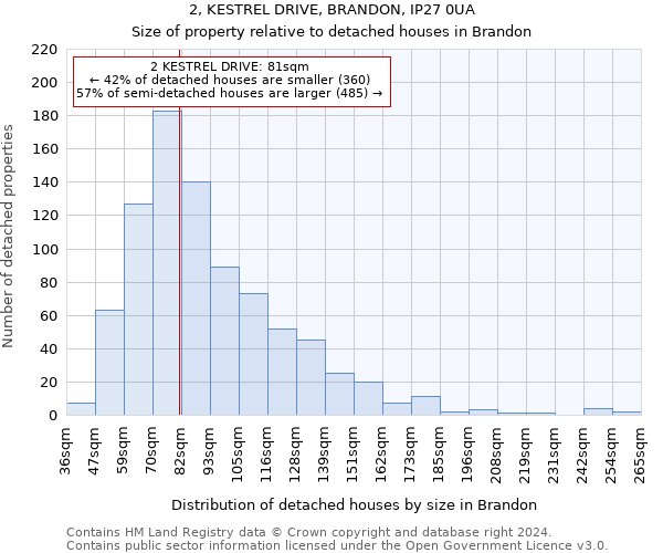 2, KESTREL DRIVE, BRANDON, IP27 0UA: Size of property relative to detached houses in Brandon