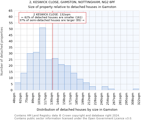 2, KESWICK CLOSE, GAMSTON, NOTTINGHAM, NG2 6PF: Size of property relative to detached houses in Gamston