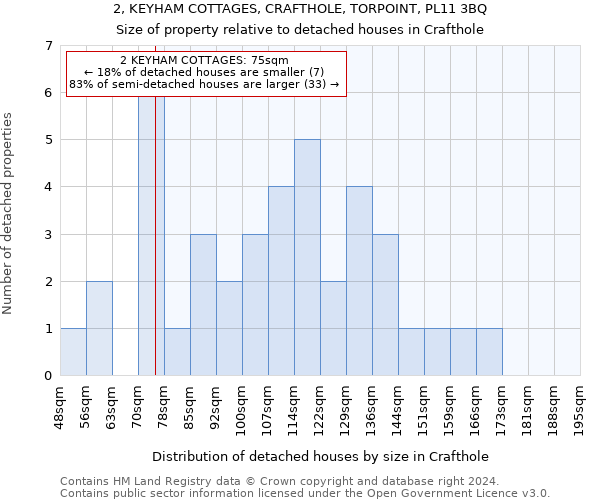 2, KEYHAM COTTAGES, CRAFTHOLE, TORPOINT, PL11 3BQ: Size of property relative to detached houses in Crafthole