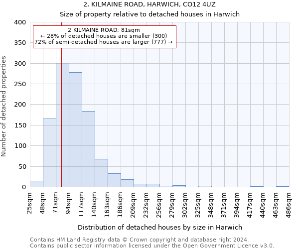 2, KILMAINE ROAD, HARWICH, CO12 4UZ: Size of property relative to detached houses in Harwich