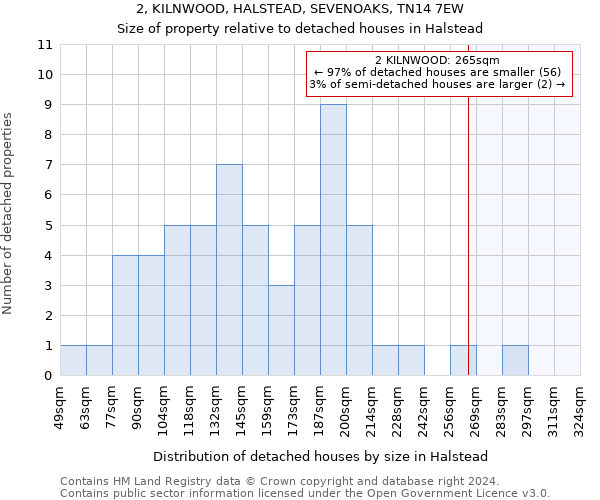 2, KILNWOOD, HALSTEAD, SEVENOAKS, TN14 7EW: Size of property relative to detached houses in Halstead