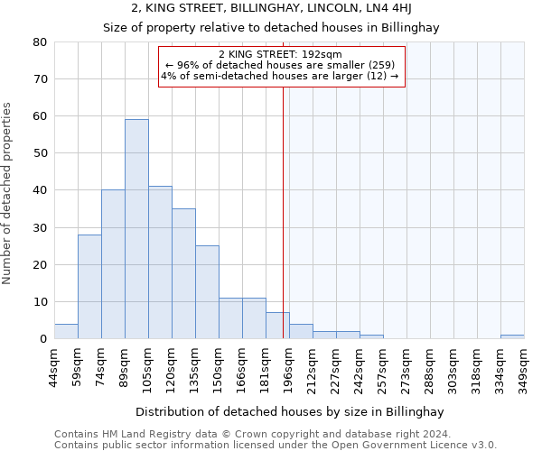 2, KING STREET, BILLINGHAY, LINCOLN, LN4 4HJ: Size of property relative to detached houses in Billinghay