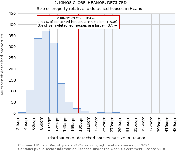 2, KINGS CLOSE, HEANOR, DE75 7RD: Size of property relative to detached houses in Heanor