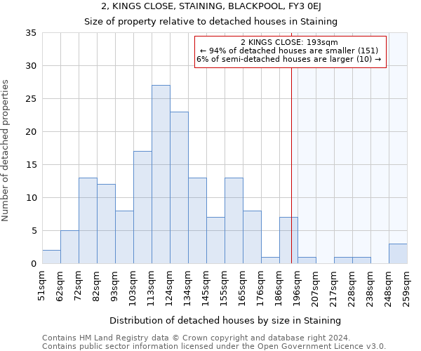 2, KINGS CLOSE, STAINING, BLACKPOOL, FY3 0EJ: Size of property relative to detached houses in Staining