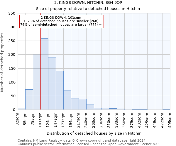 2, KINGS DOWN, HITCHIN, SG4 9QP: Size of property relative to detached houses in Hitchin