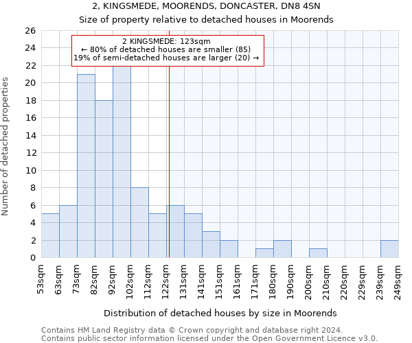 2, KINGSMEDE, MOORENDS, DONCASTER, DN8 4SN: Size of property relative to detached houses in Moorends