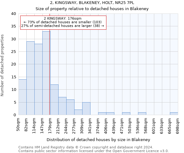 2, KINGSWAY, BLAKENEY, HOLT, NR25 7PL: Size of property relative to detached houses in Blakeney