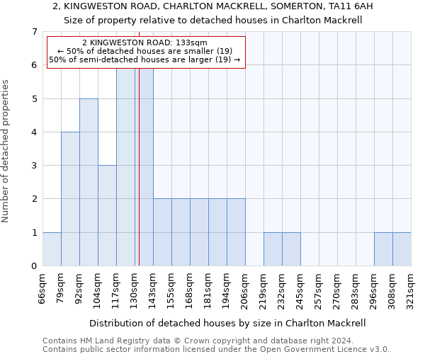2, KINGWESTON ROAD, CHARLTON MACKRELL, SOMERTON, TA11 6AH: Size of property relative to detached houses in Charlton Mackrell