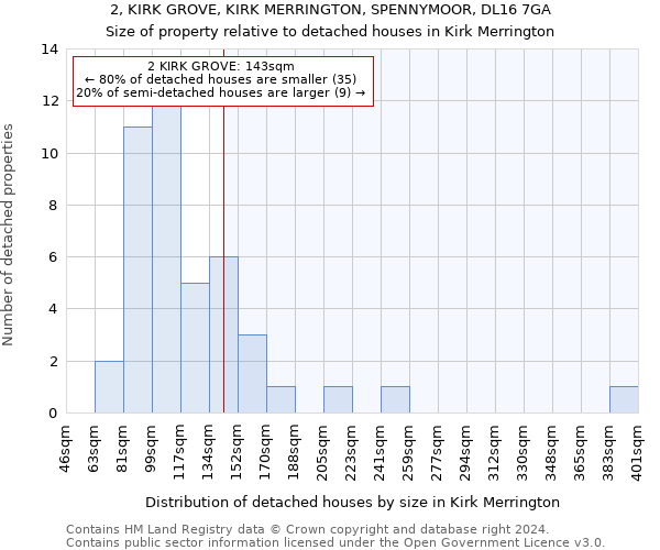 2, KIRK GROVE, KIRK MERRINGTON, SPENNYMOOR, DL16 7GA: Size of property relative to detached houses in Kirk Merrington