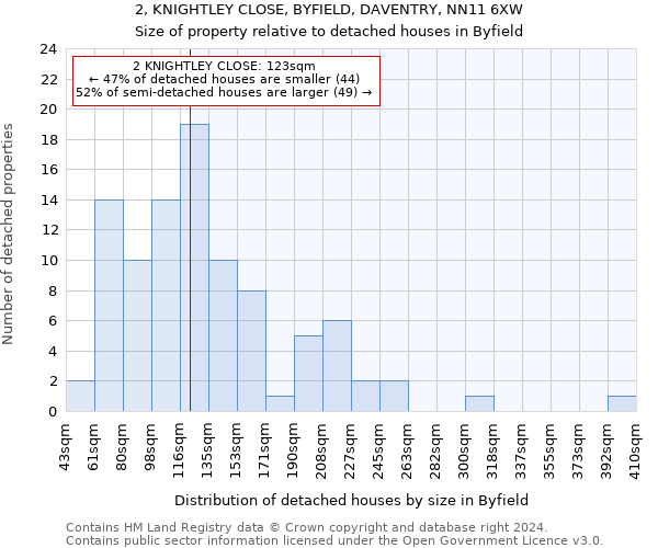 2, KNIGHTLEY CLOSE, BYFIELD, DAVENTRY, NN11 6XW: Size of property relative to detached houses in Byfield