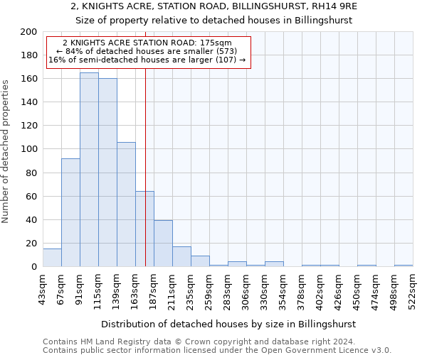 2, KNIGHTS ACRE, STATION ROAD, BILLINGSHURST, RH14 9RE: Size of property relative to detached houses in Billingshurst