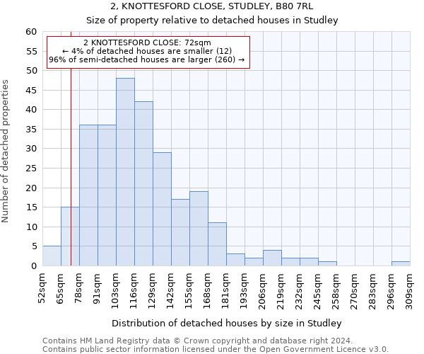 2, KNOTTESFORD CLOSE, STUDLEY, B80 7RL: Size of property relative to detached houses in Studley