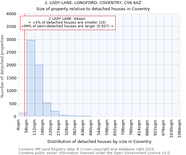 2, LADY LANE, LONGFORD, COVENTRY, CV6 6AZ: Size of property relative to detached houses in Coventry